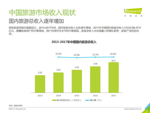 2018年中國景區(qū)旅游消費(fèi)研究報(bào)告