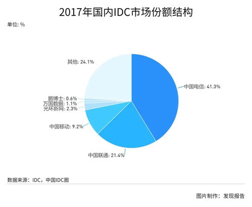 風(fēng)起云涌，互聯(lián)網(wǎng)數(shù)據(jù)中心（IDC）不可不說的秘密